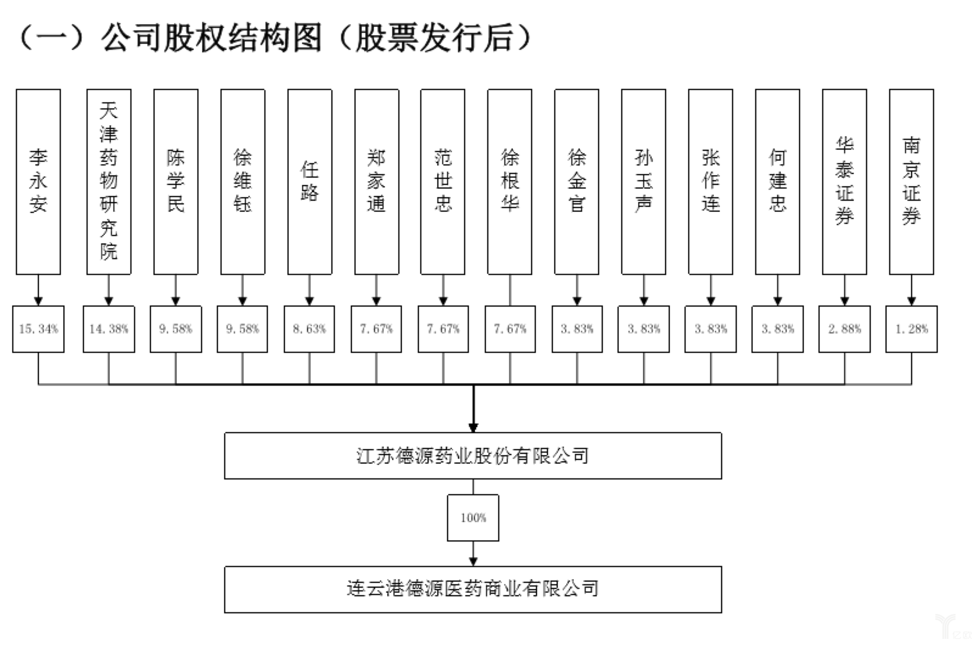 药王仙草药业
